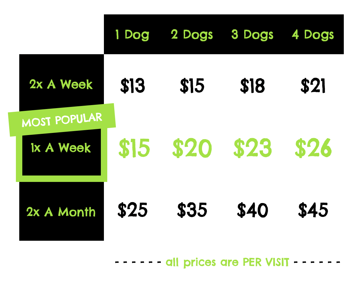 Recurring Dog Poop Clean-Up Pricing Chart of Turd Nerd