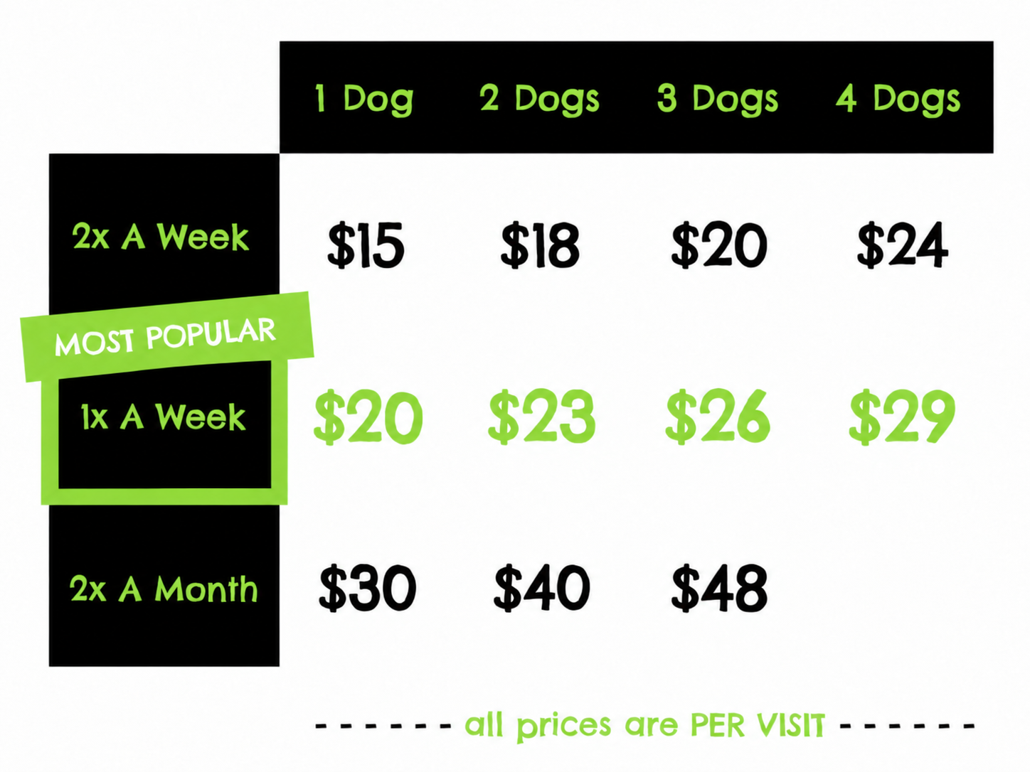 recurring-dog-poop-clean-up-pricing-chart-new2-mobile Recurring Dog Poop Clean-Up Pricing Chart of Turd Nerd